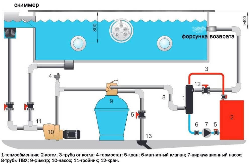 Расчет системы