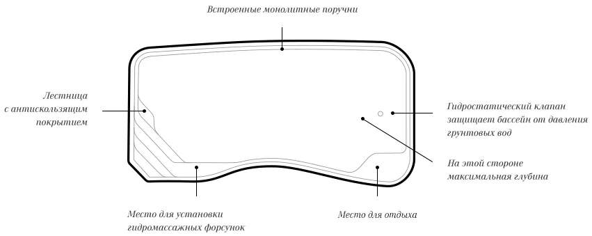 Форма чаши Riverina