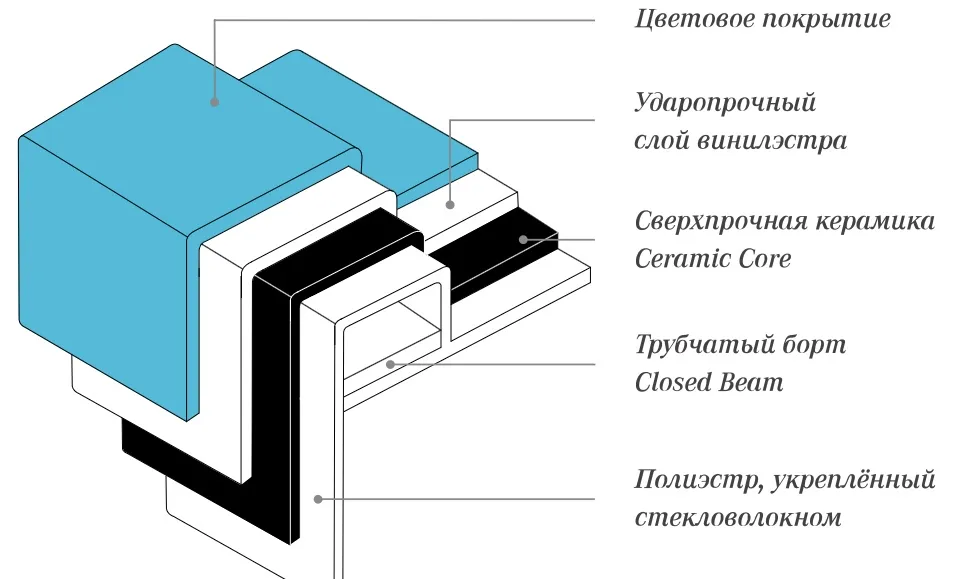 Прочный бассейн